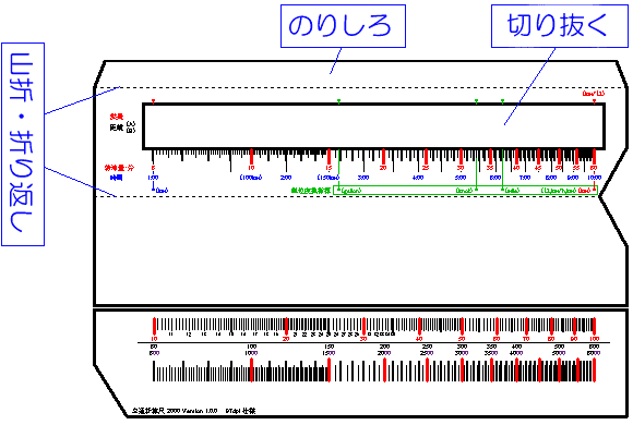 交通計算尺 2000 の図