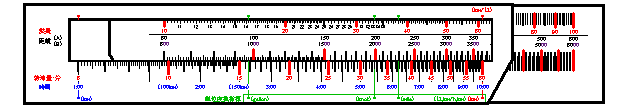 交通計算尺 2000 の図